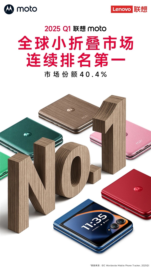 聯想moto razr小折疊 再奪全球第一！
