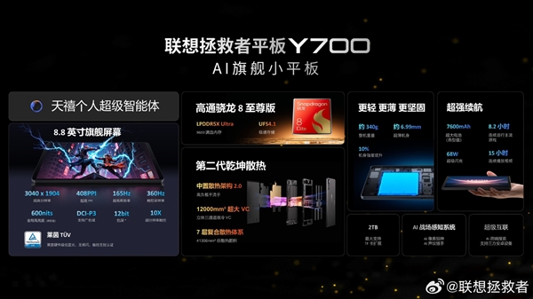 唯一驍龍8至尊版小鋼炮！聯想拯救者平板Y700四代上架：國補價2804元起