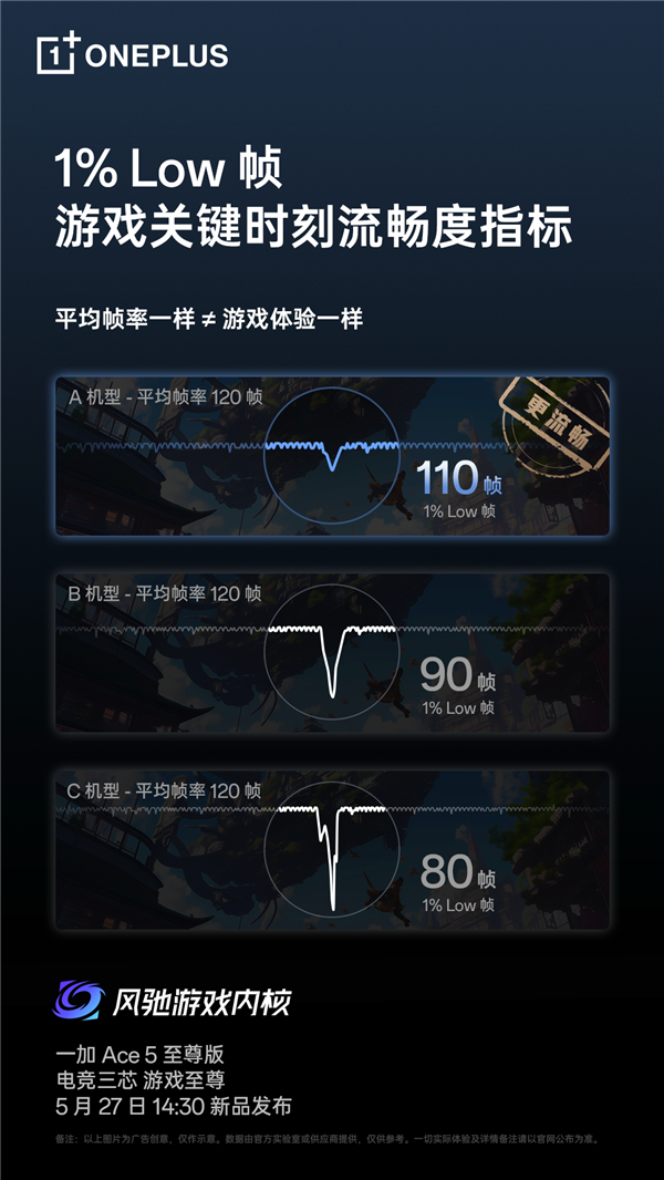 明明評(píng)測(cè)個(gè)個(gè)滿幀 你的手機(jī)打游戲?yàn)槭裁催€是這么卡