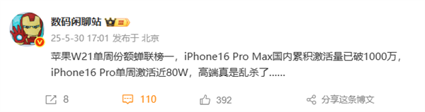 蘋果高端市場(chǎng)殺瘋了！iPhone 16 Pro單周激活量近80萬臺(tái)