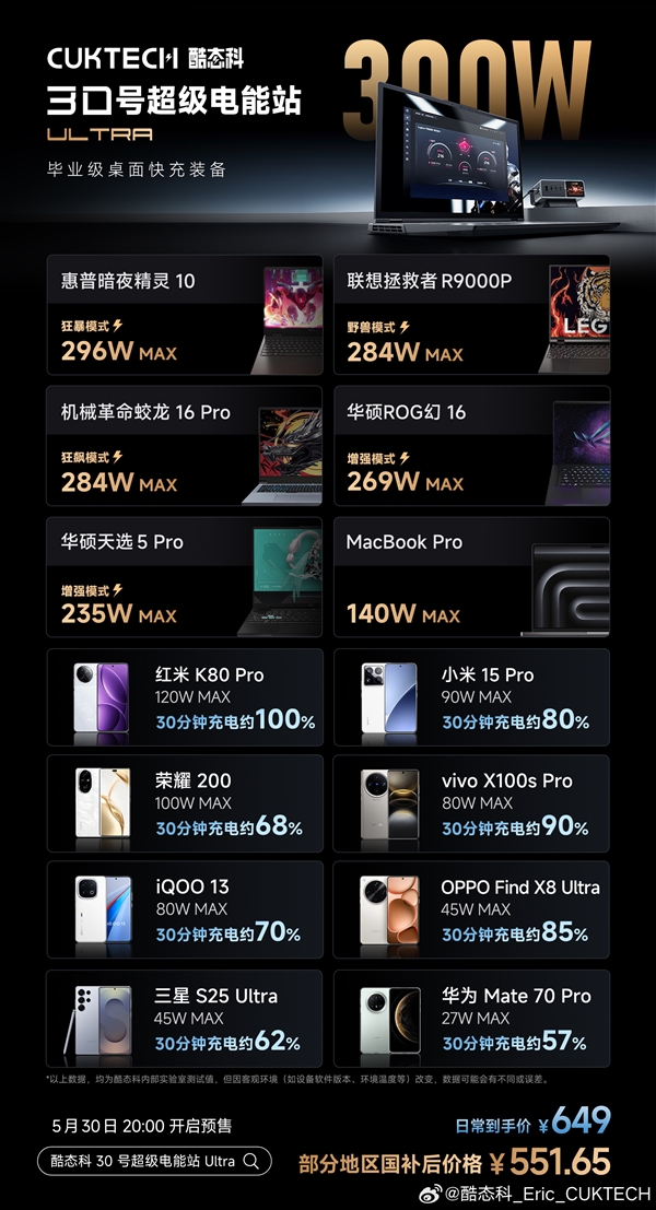 畢業(yè)級桌充！酷態(tài)科30號超級電能站Ultra發(fā)布：國補價551.65元