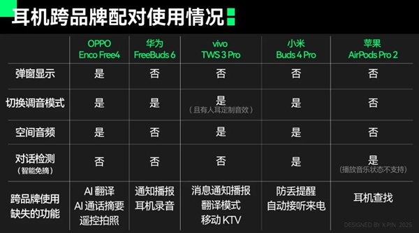 拒絕加入蘋果、華為、小米、OV的設備全家桶 體驗會更好嗎