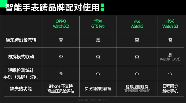 拒絕加入蘋果、華為、小米、OV的設備全家桶 體驗會更好嗎