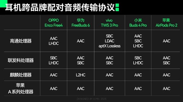 拒絕加入蘋果、華為、小米、OV的設備全家桶 體驗會更好嗎