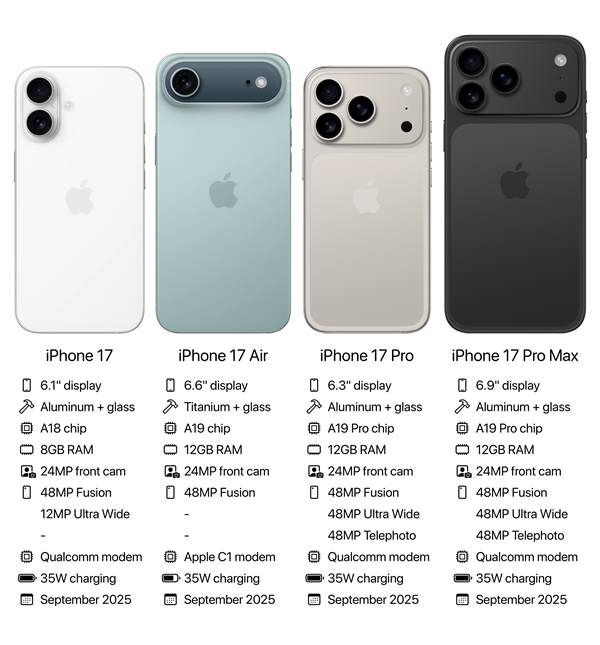 iPhone 17全系外觀/參數匯總：蘋果首次標配高刷、拼接后殼