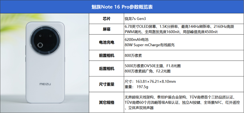 能扛能打還聰明的千元AI手機！魅族Note 16 Pro評測：這才是國民機該有的樣子