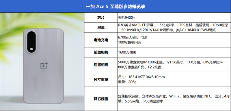 宿舍終極開黑神機！一加Ace 5至尊版評測：挑戰0卡頓、行業首次《原神》120幀/1.5K滿血同開