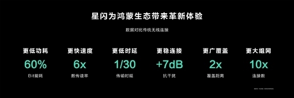 遠(yuǎn)超傳統(tǒng)無(wú)線！華為Pura 80全系支持星閃：標(biāo)準(zhǔn)版也有