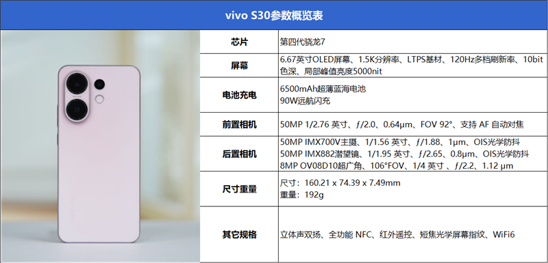 中端機影像黑馬！vivo S30全面評測：2500元檔位佳蘋替手機