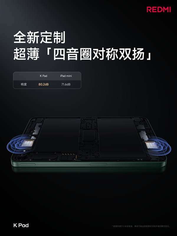 iPad mini殺手！REDMI K Pad關(guān)鍵參數(shù)匯總