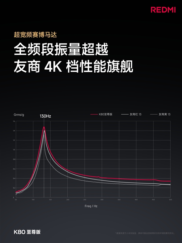 萬元旗艦同款揚聲器！REDMI K80至尊版音質(zhì)封神