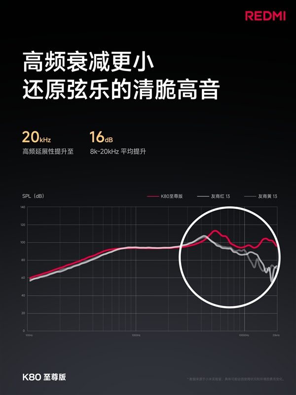 萬元旗艦同款揚聲器！REDMI K80至尊版音質(zhì)封神