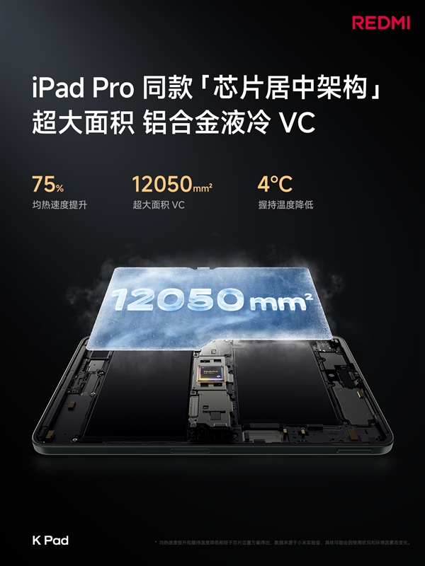 iPad mini殺手！REDMI K Pad關(guān)鍵參數(shù)匯總