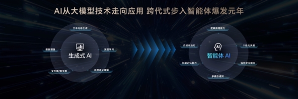 榮耀造了一部強AI智能體手機！榮耀Magic V5引發(fā)折疊屏手機二次革命