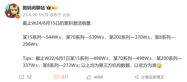 國產四大旗艦激活銷量出爐：小米15系列第一！甩開華為Mate 70系列