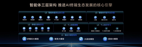 榮耀造了一部強AI智能體手機！榮耀Magic V5引發(fā)折疊屏手機二次革命