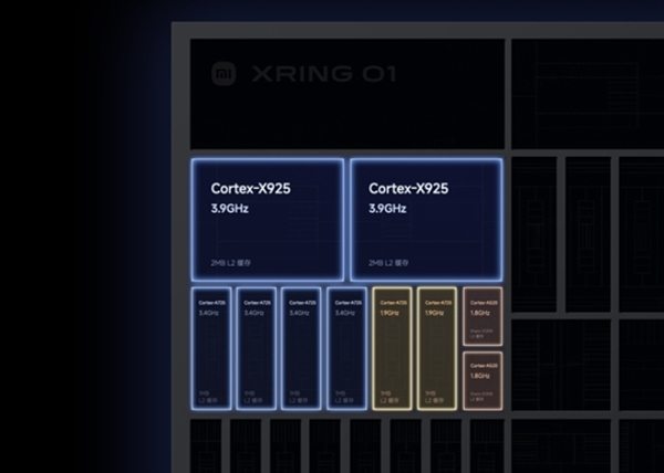 三星Exynos 2500旗艦SoC發布：性能被小米玄戒O1甩開