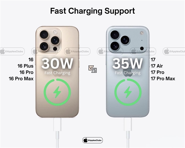 iPhone 17 Pro堆料十足：長期被詬病的散熱短板這次補齊了