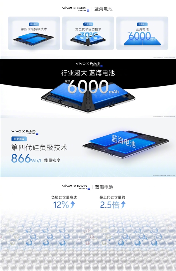 vivo X Fold5配備6000mAh藍海電池：折疊史上大電量