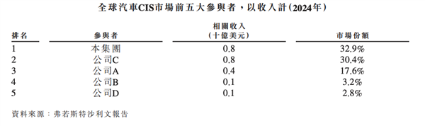 你手機攝像頭里的“萬年老三” 這次也想上桌吃飯