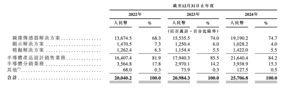 你手機攝像頭里的“萬年老三” 這次也想上桌吃飯