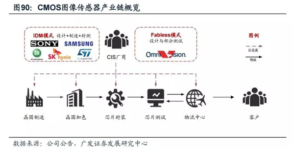 你手機攝像頭里的“萬年老三” 這次也想上桌吃飯