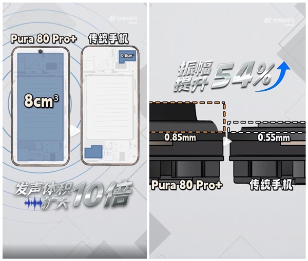 余承東演示華為Pura 80 Pro+吹滅蠟燭：再現(xiàn)發(fā)布會(huì)名場(chǎng)面