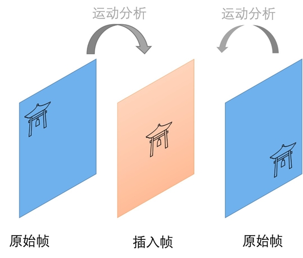 手游黨注意：這幾項游戲功能可以不開但不能沒有