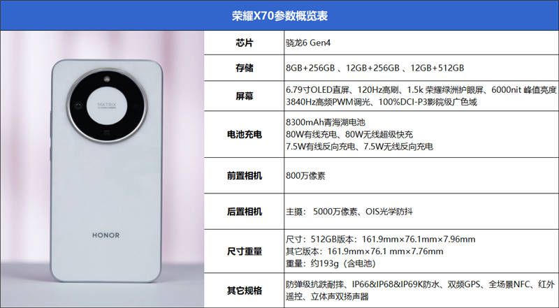 8300毫安電池、IP69K防水！榮耀X70全面評測：新一代耐用神機(jī)實(shí)至名歸